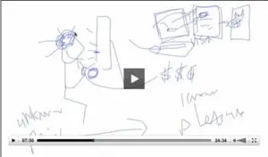 info-marketing blueprint video