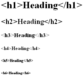 What are Heading Tags?